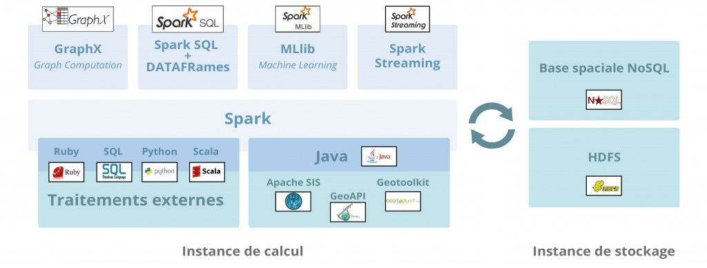Moteur big data analytics de Geomatys