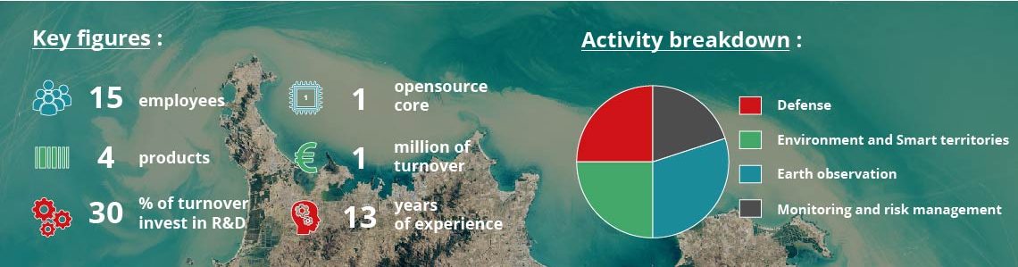 infographie horizontale anglais