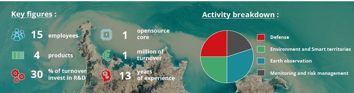 infographie horizontale anglais