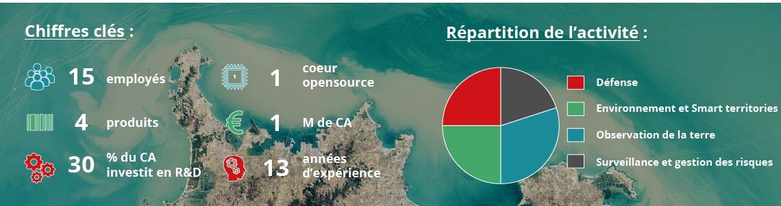 Infographie Geomatys