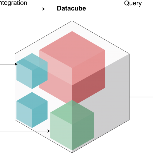 Schéma datacube