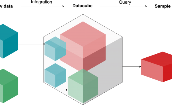 Schéma datacube